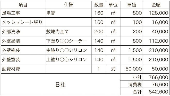 B社の見積り例