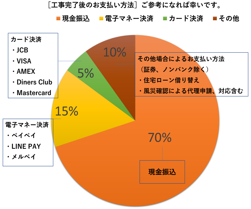 着手金無し