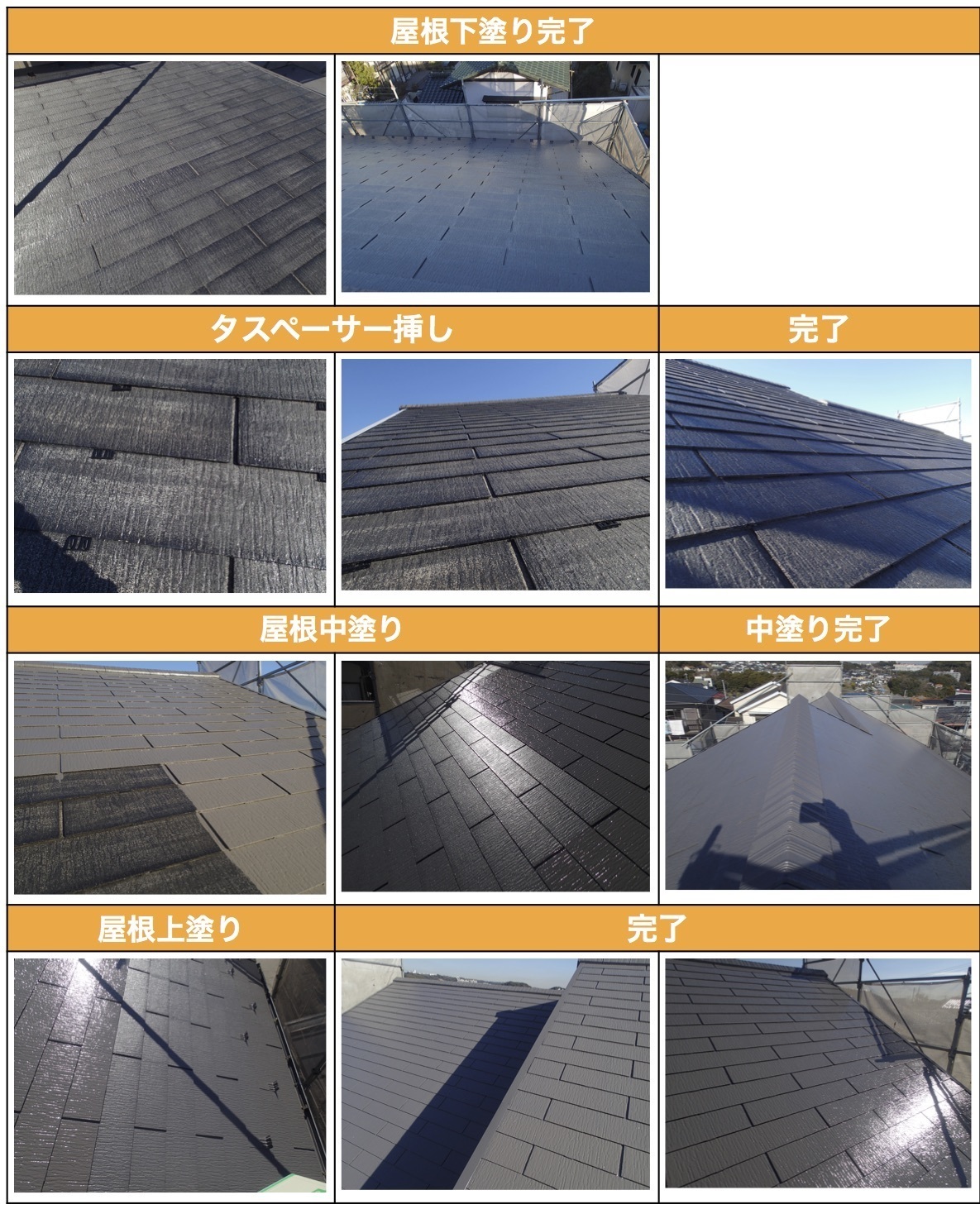 外壁塗装・屋根塗装・付帯部塗装