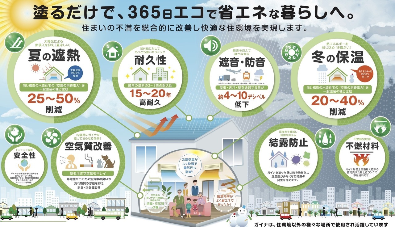 横須賀市の外壁と屋根塗装セラミック塗材