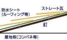 縁切りの重要性