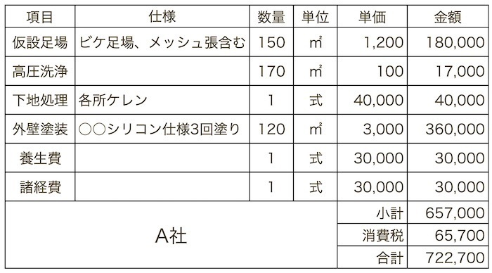 A社の見積り例