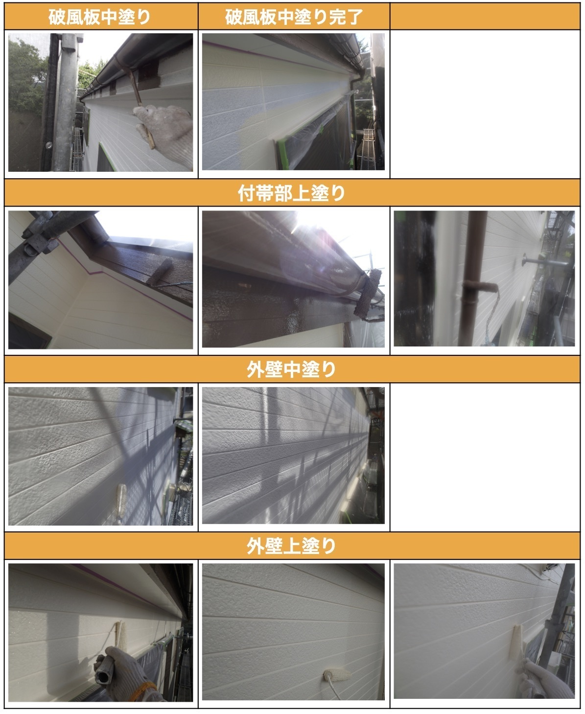 横須賀市武「外壁･屋根の塗装工事」